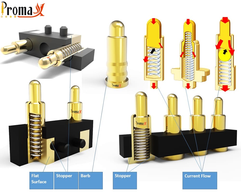 Spring Loaded Connector-Design