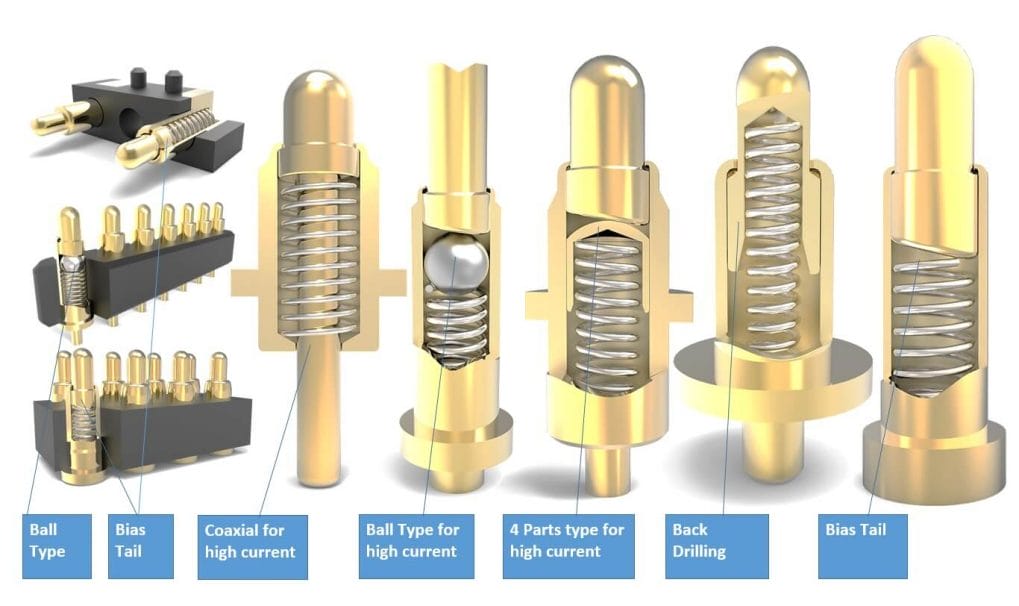 pogo pin connector instruction