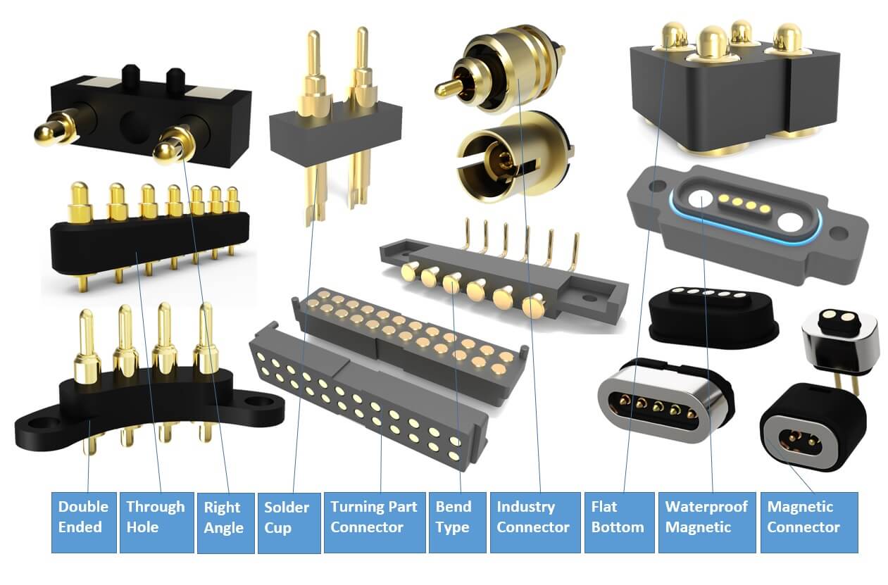 what is connector of Dongguan Promax?