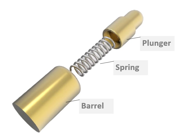 SMD/SMT pogo pin-inner structure