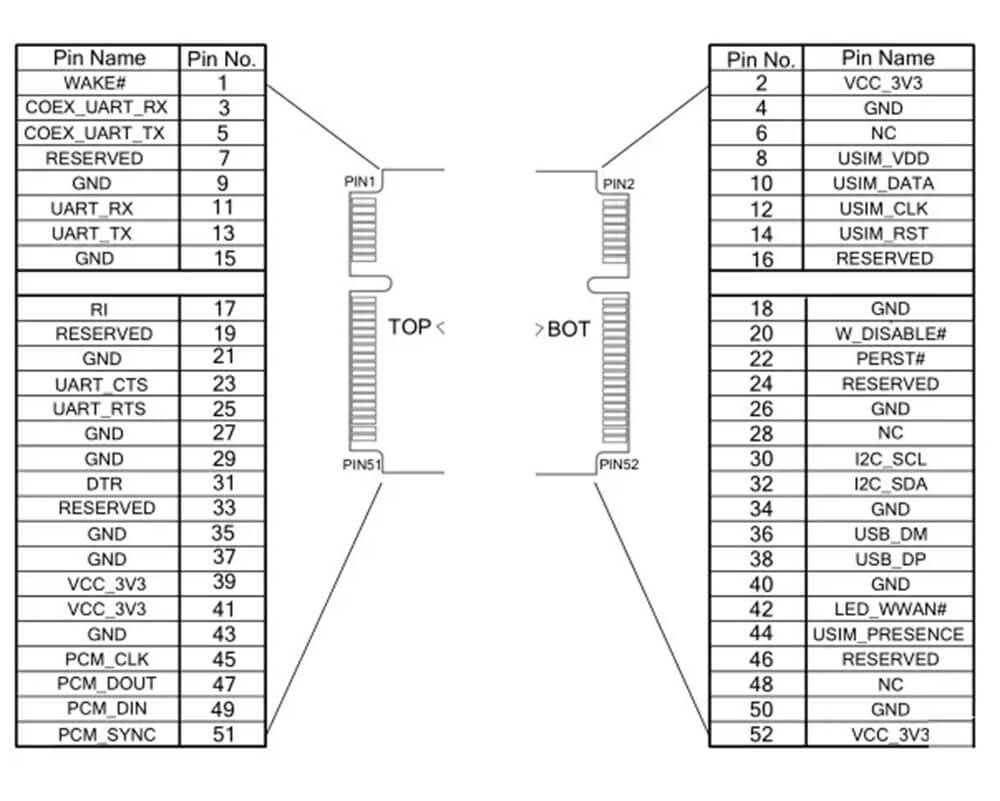 How Many Pins or Contacts Are There on A Mini PCIe Card-03