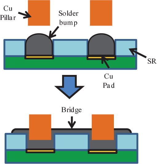 how to solder wires to connectors-5
