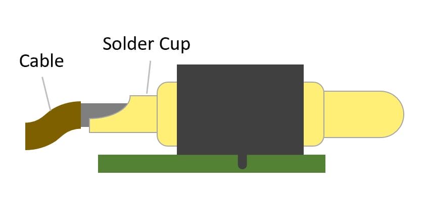 how to solder wires to connectors-1
