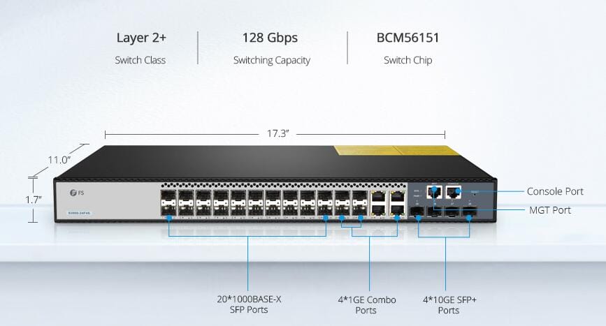 SFP Port-03