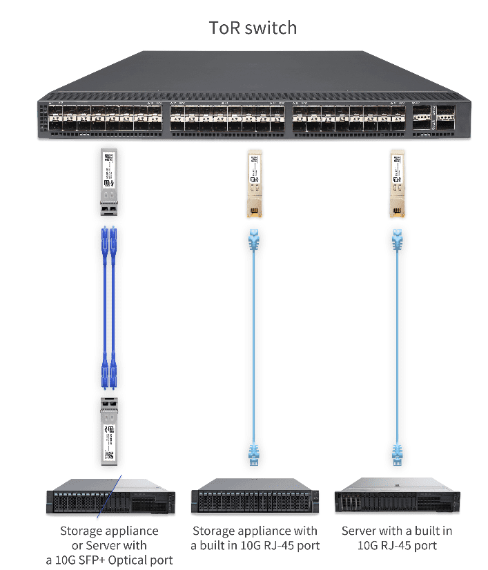 SFP Port-04