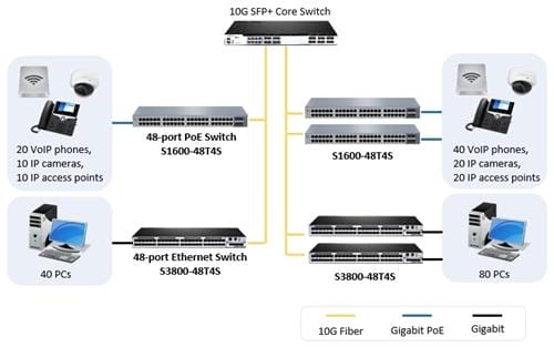 SFP Port-07