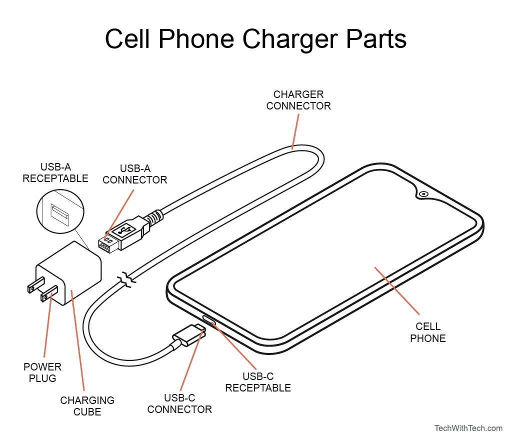 How to Identify Fast-Charging Cables-01