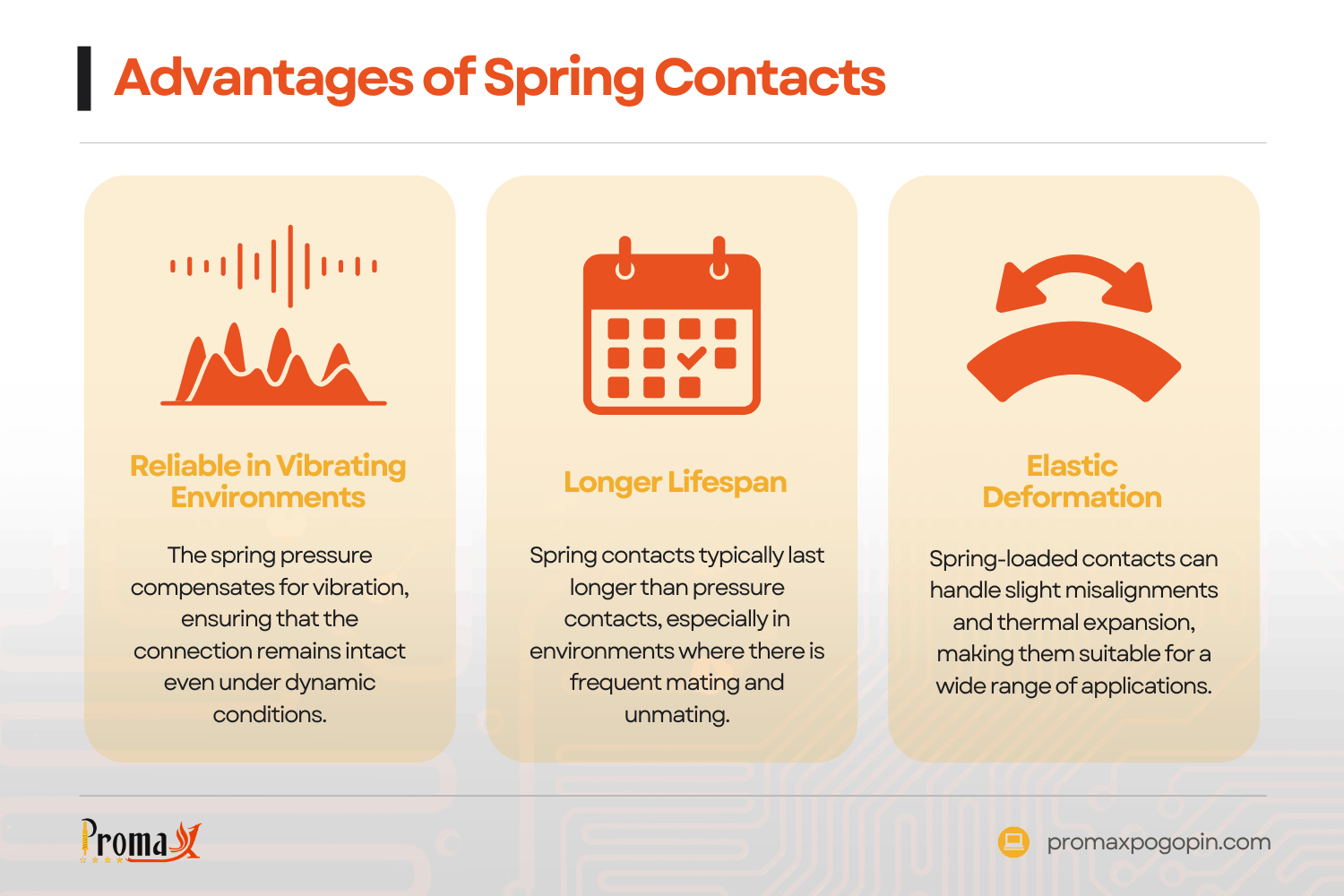 advantages of spring contacts pressure contact vs spring contact
