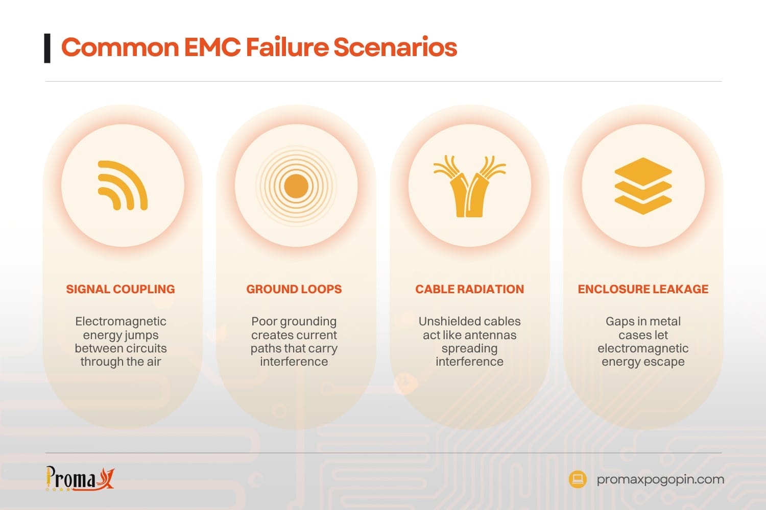 common emc failure scenarios