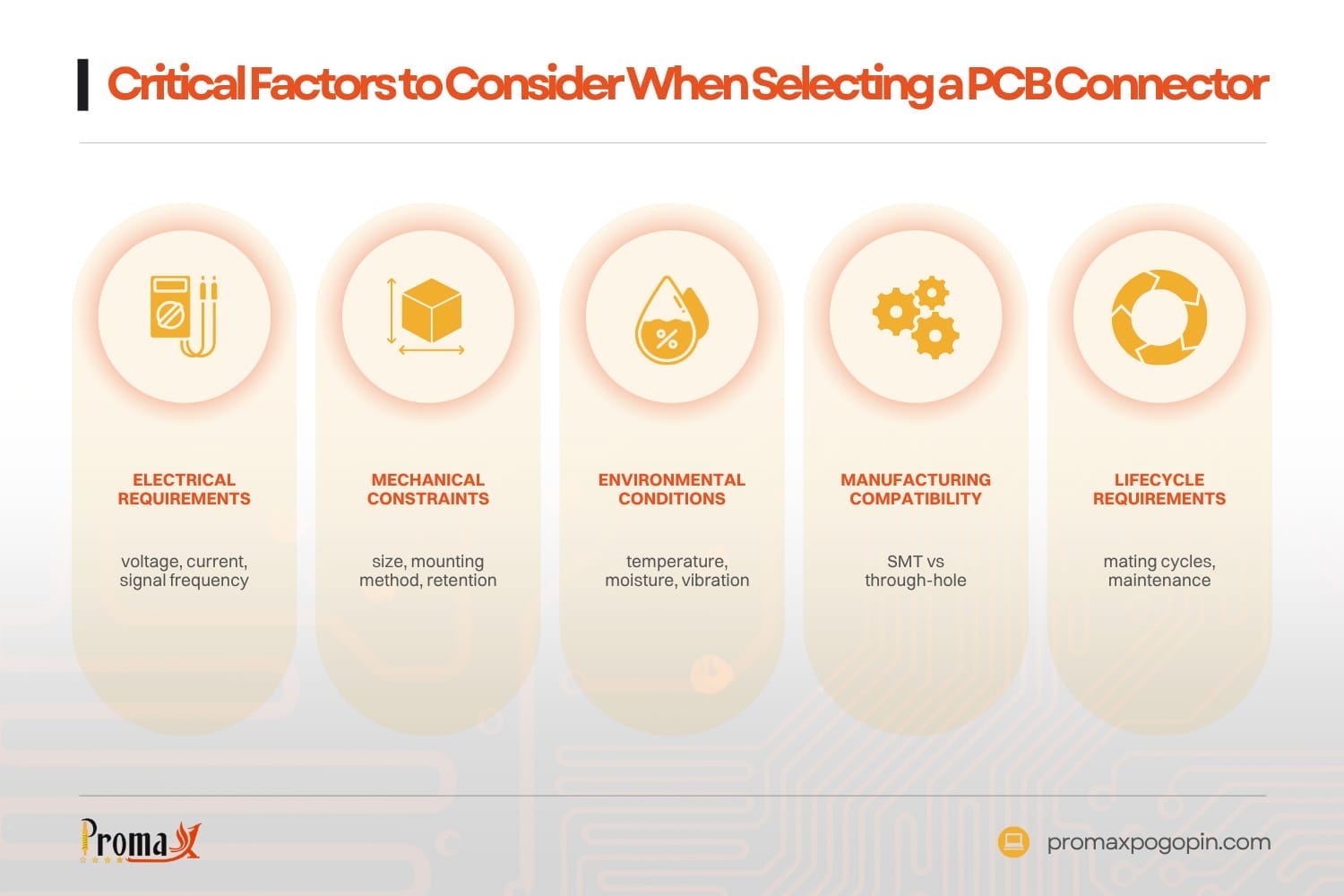 critical factors to consider when selecting a pcb connector