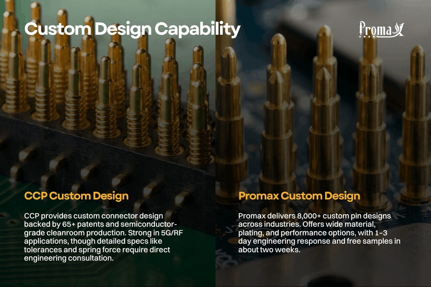 custom design capability how deep does each company go