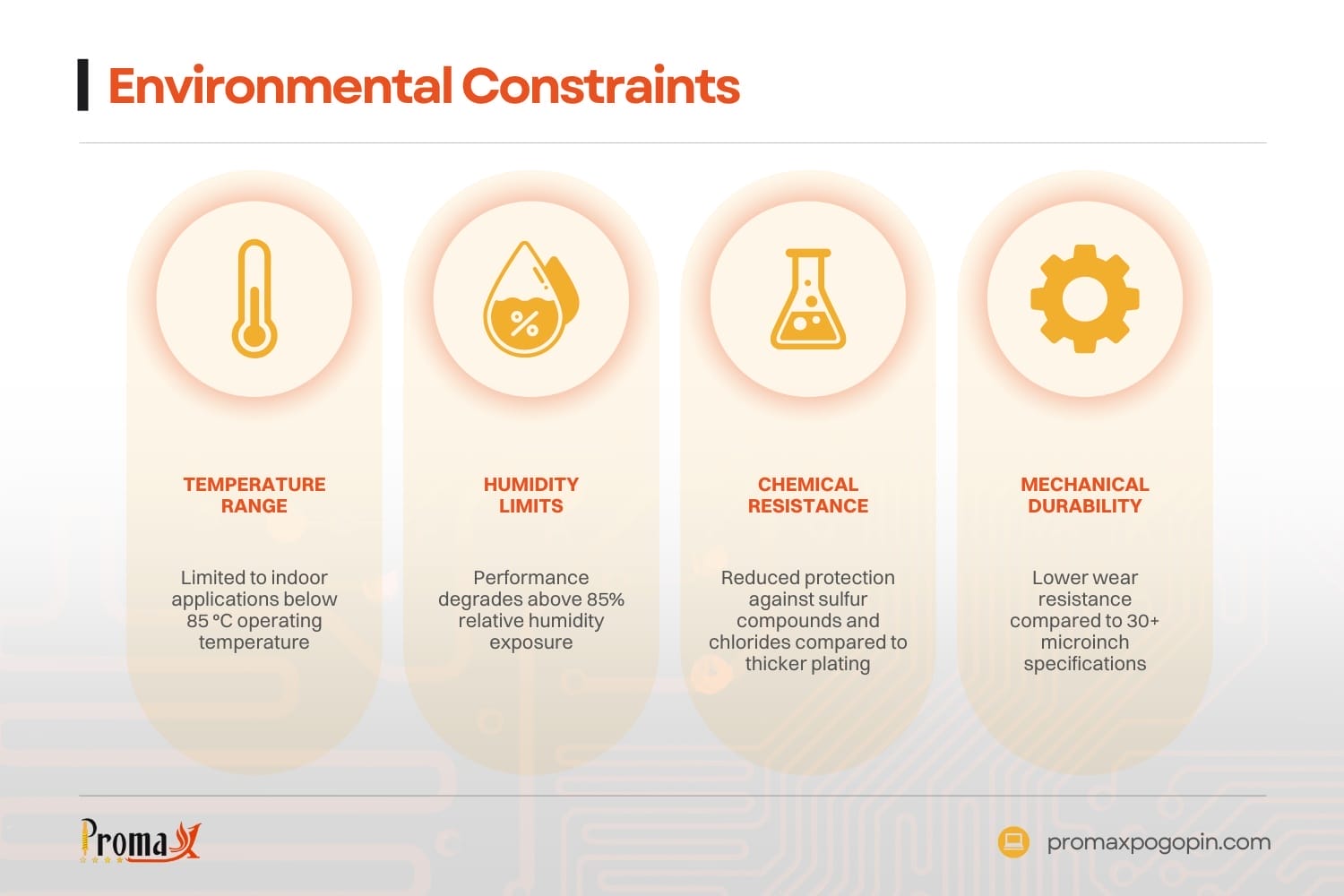 environmental constraints