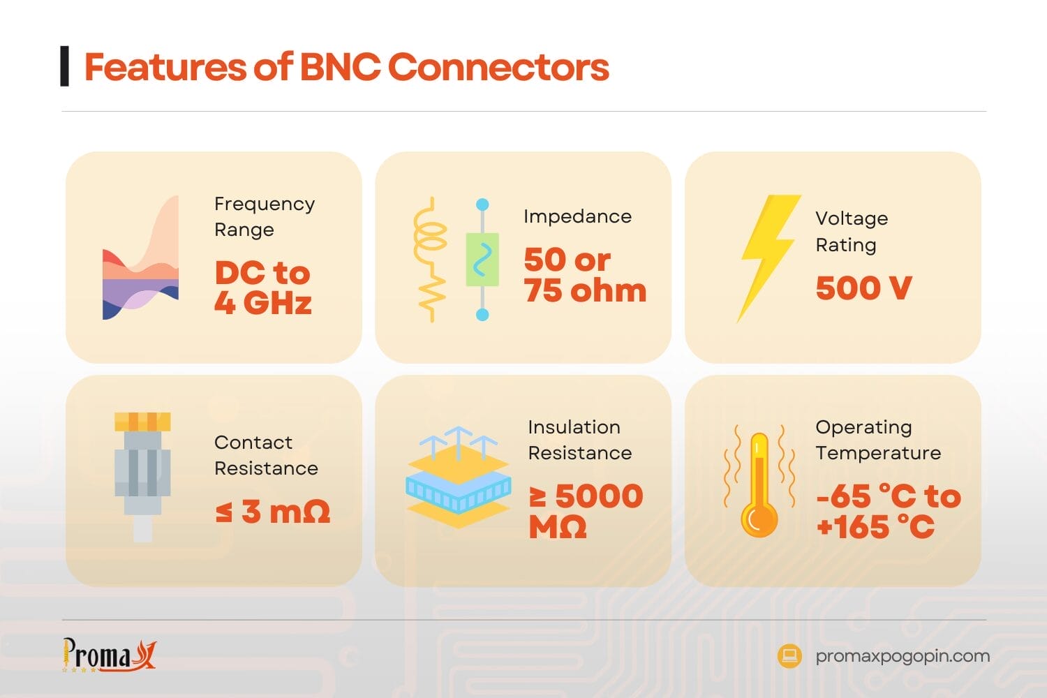 features of bnc connectors