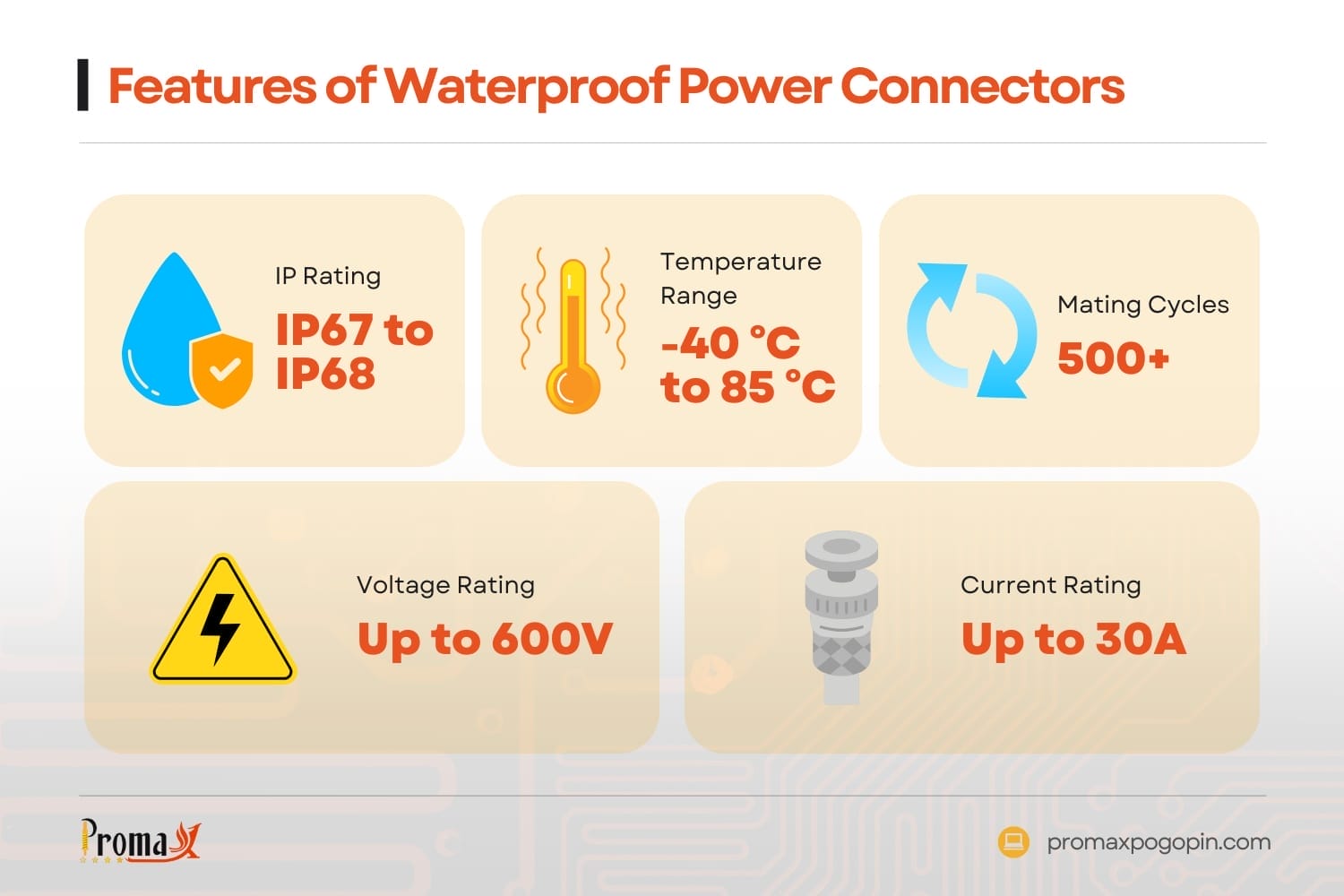features of waterproof power connectors