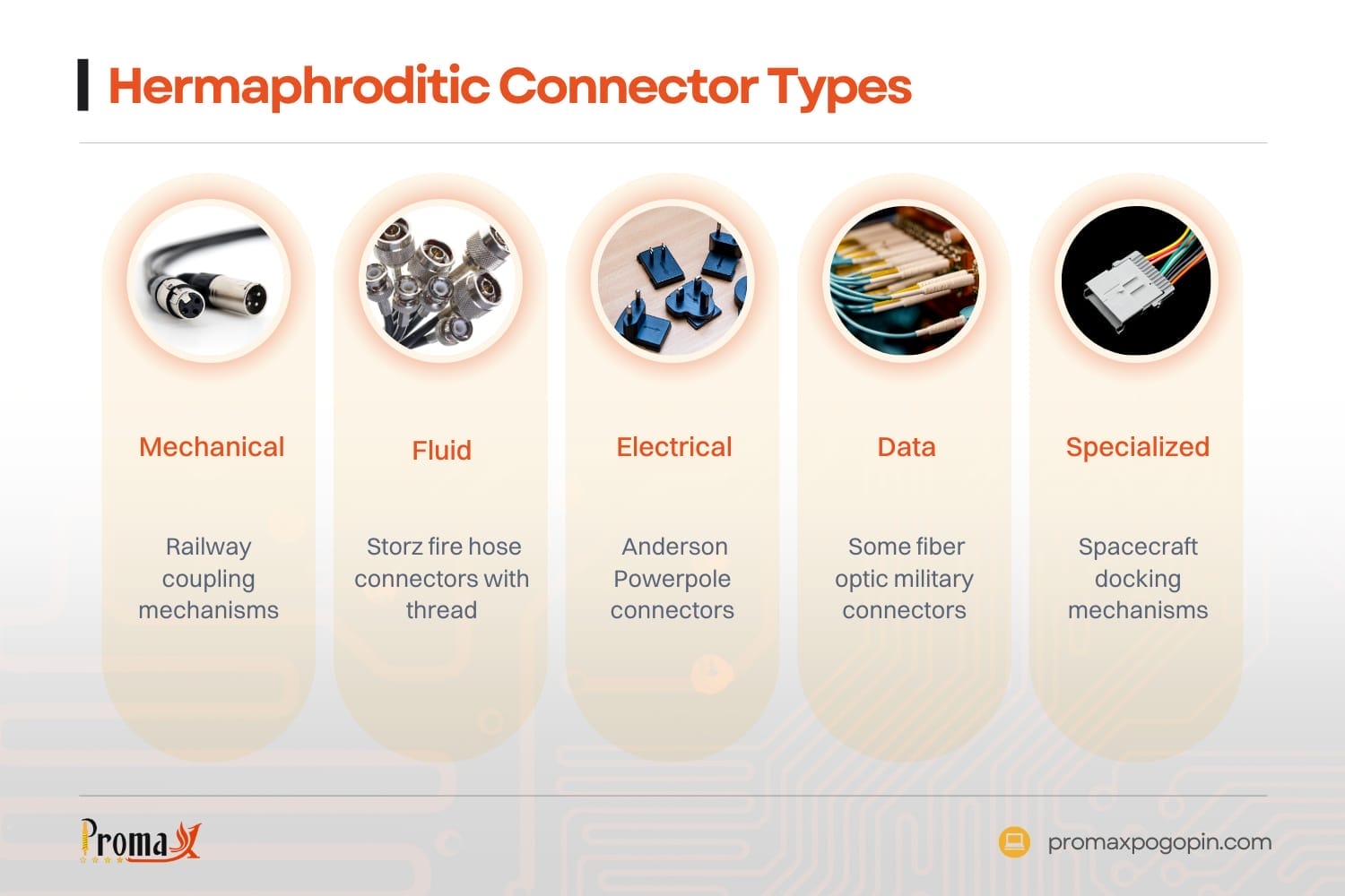 hermaphroditic connector types