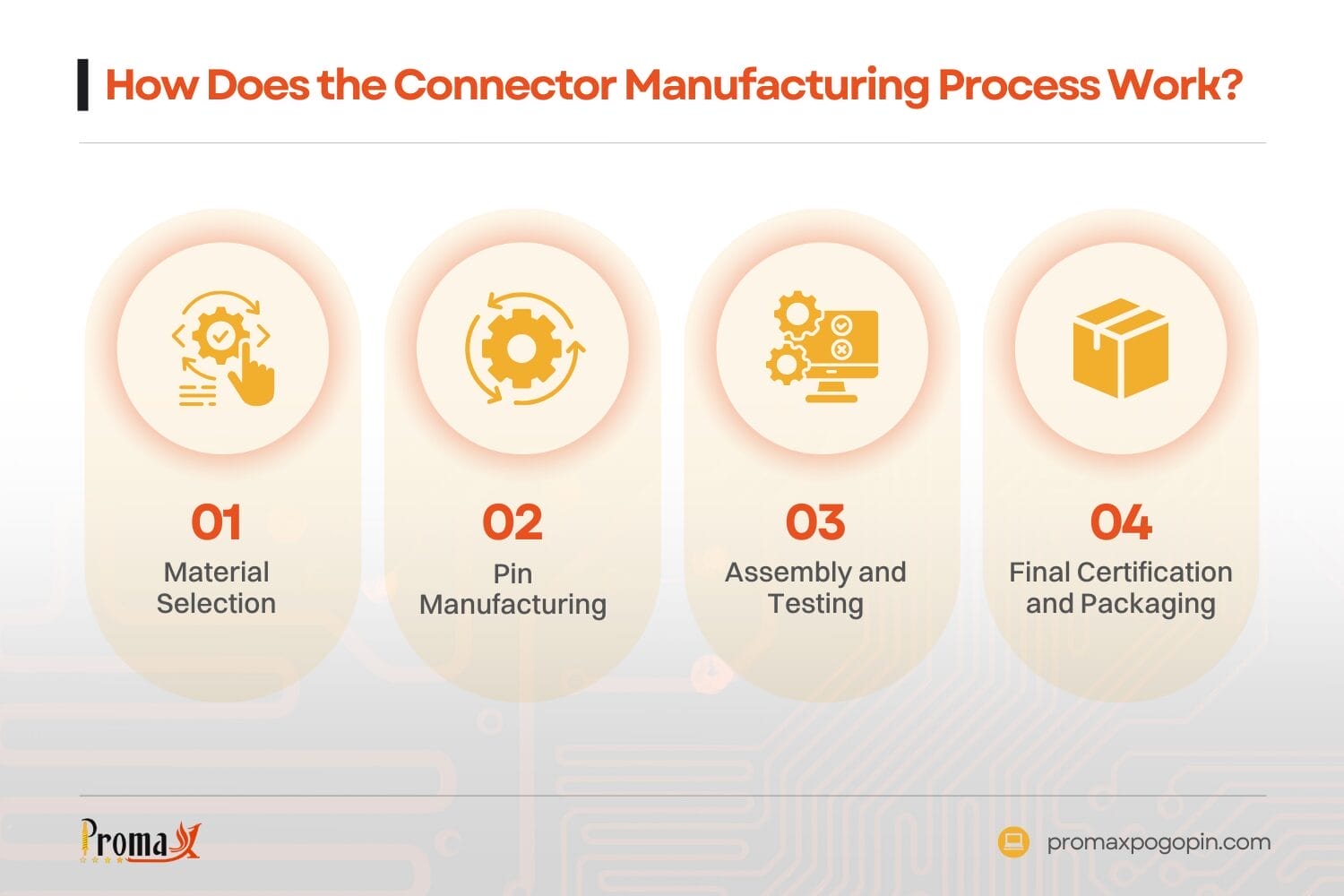 how does the connector manufacturing process work mobile charger pin connectors