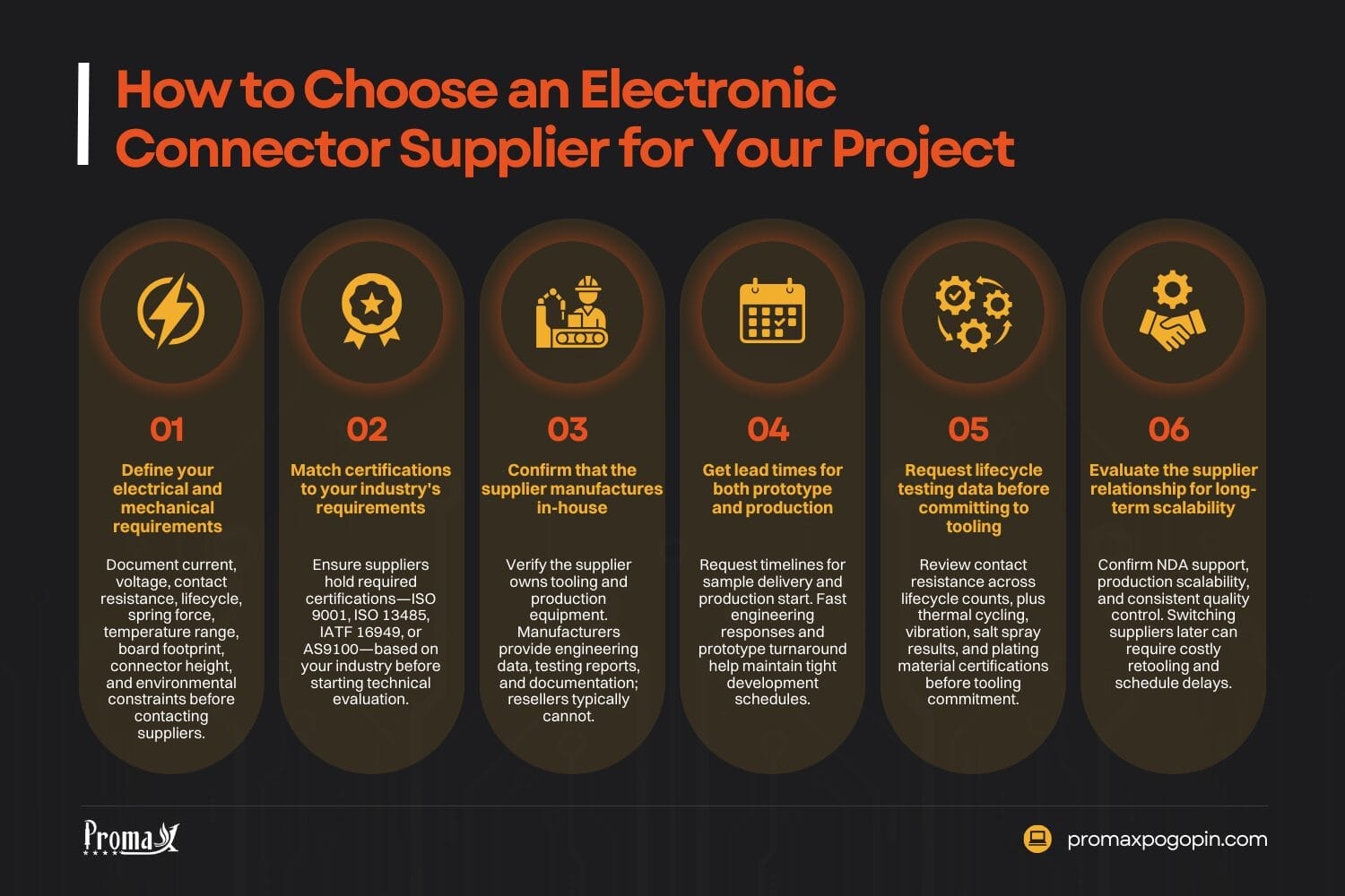 how to choose an electronic connector supplier for your project