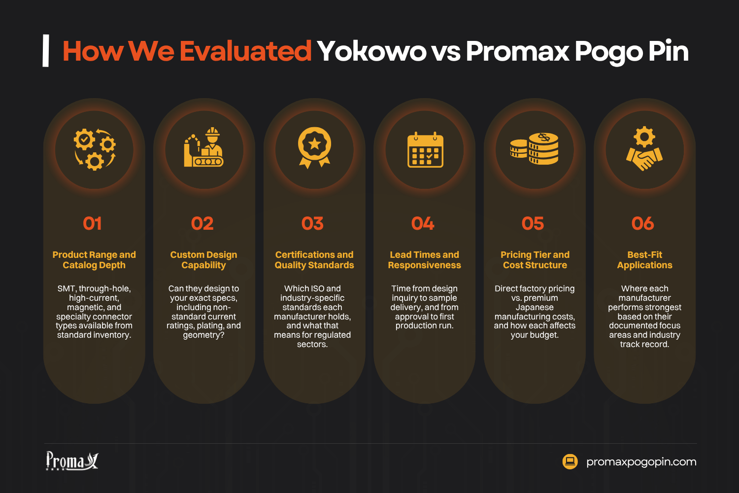 how we evaluated yokowo vs promax pogo pin
