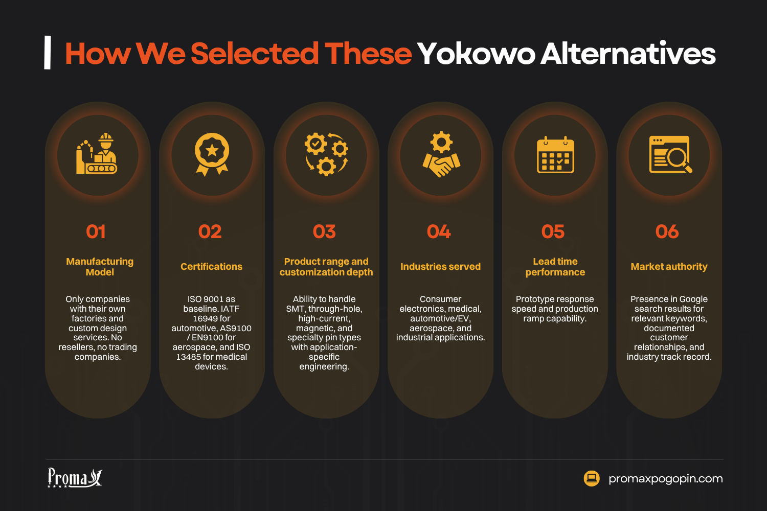 how we selected these yokowo alternatives