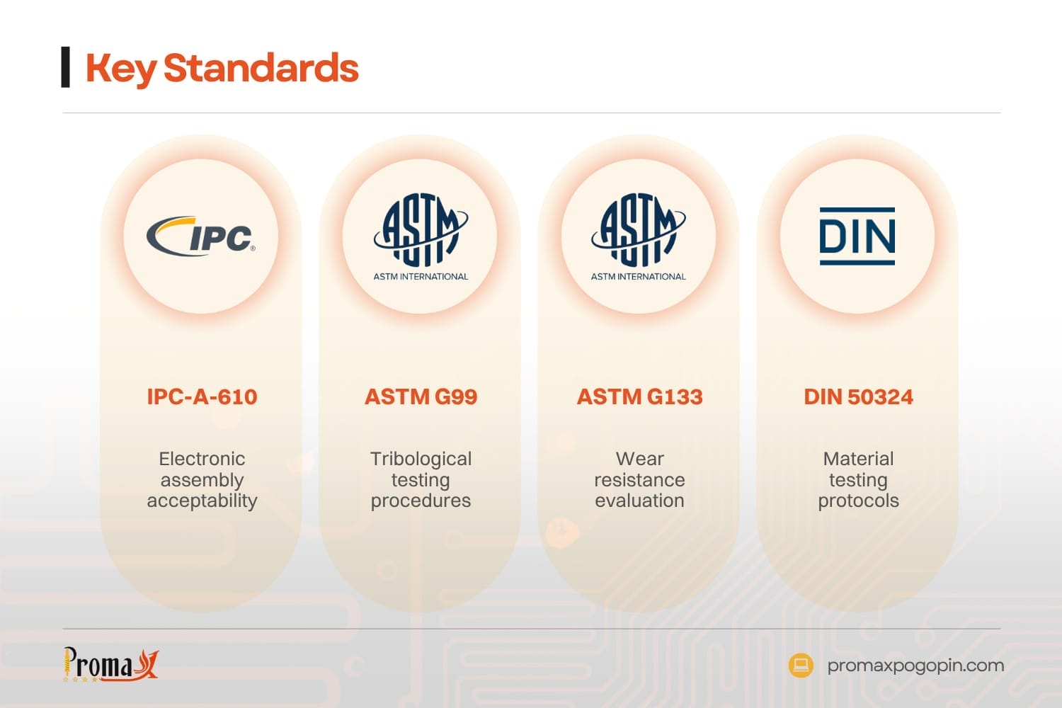 key standards