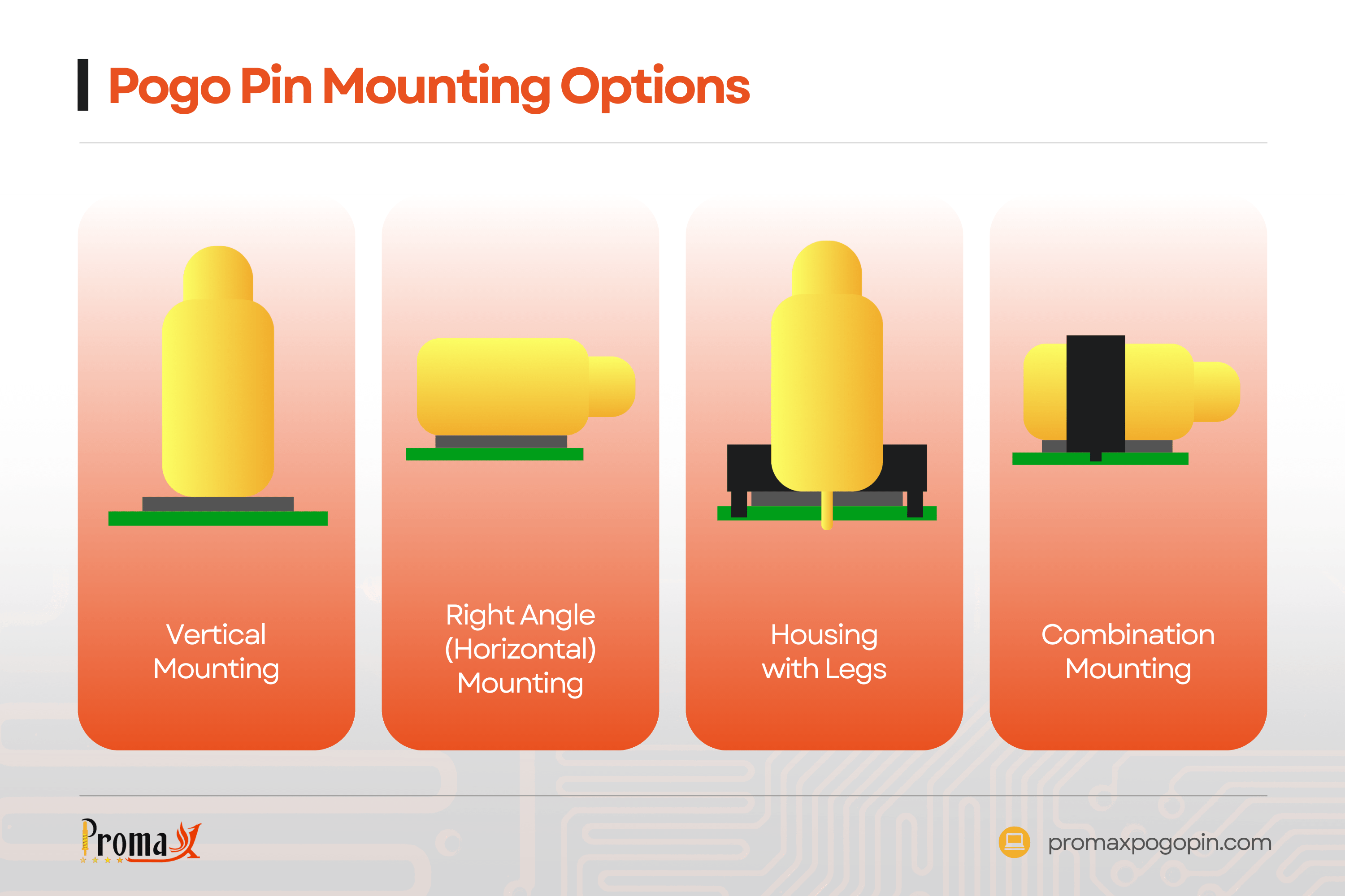 Pogo Pin Mounting Options