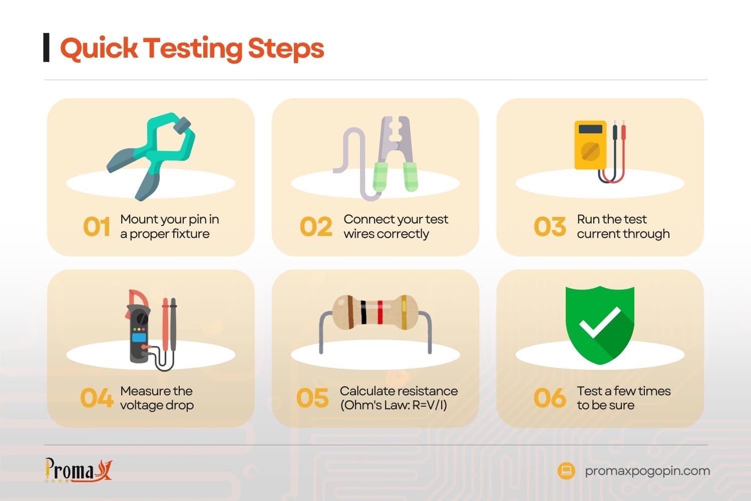 quick testing steps