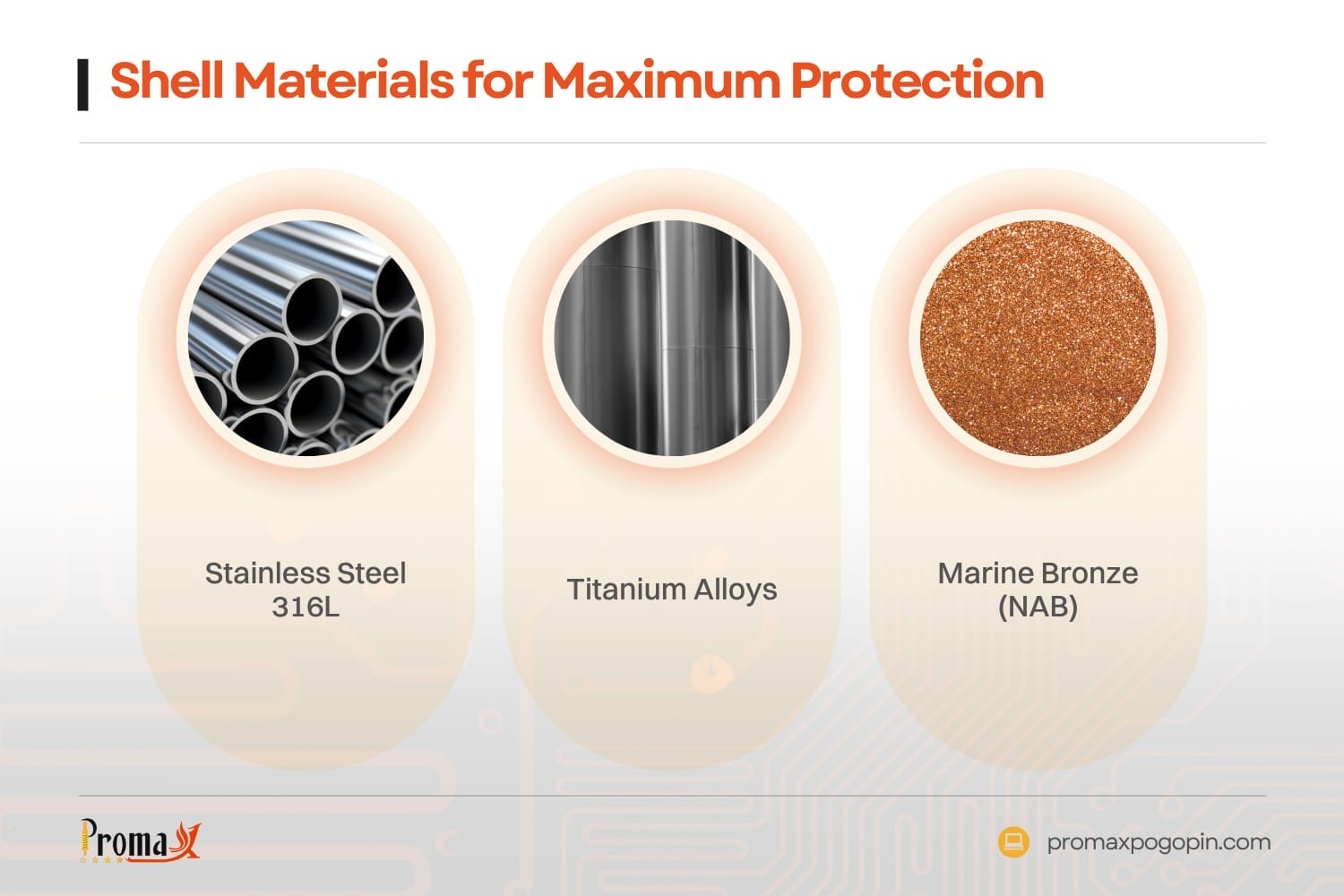 shell materials for maximum protection
