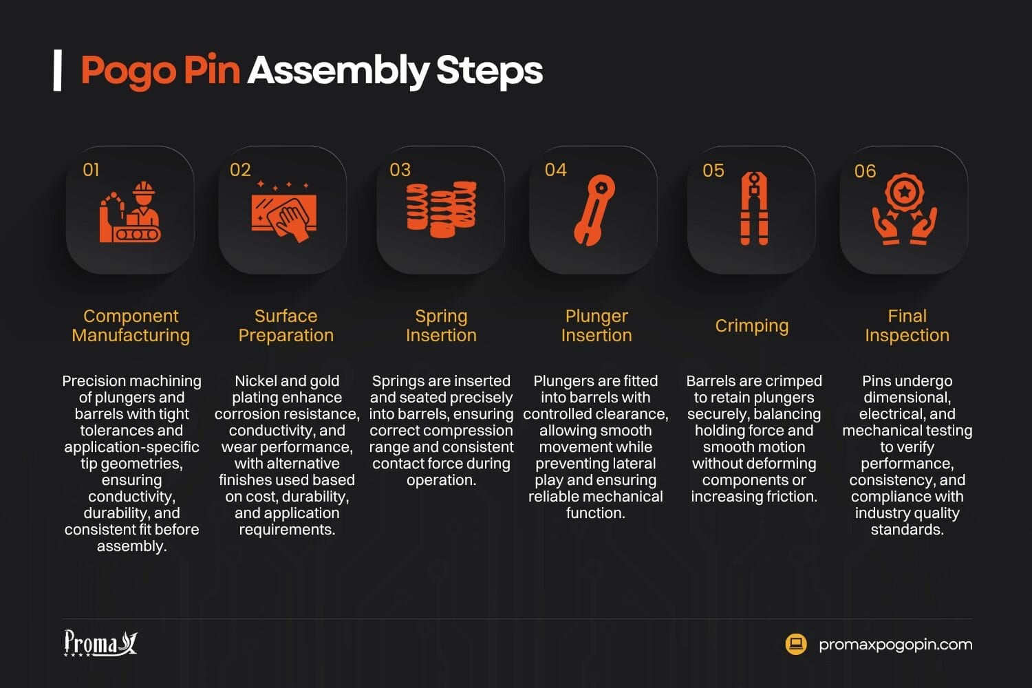 step by step how pogo pins are assembled pogo pin assembly