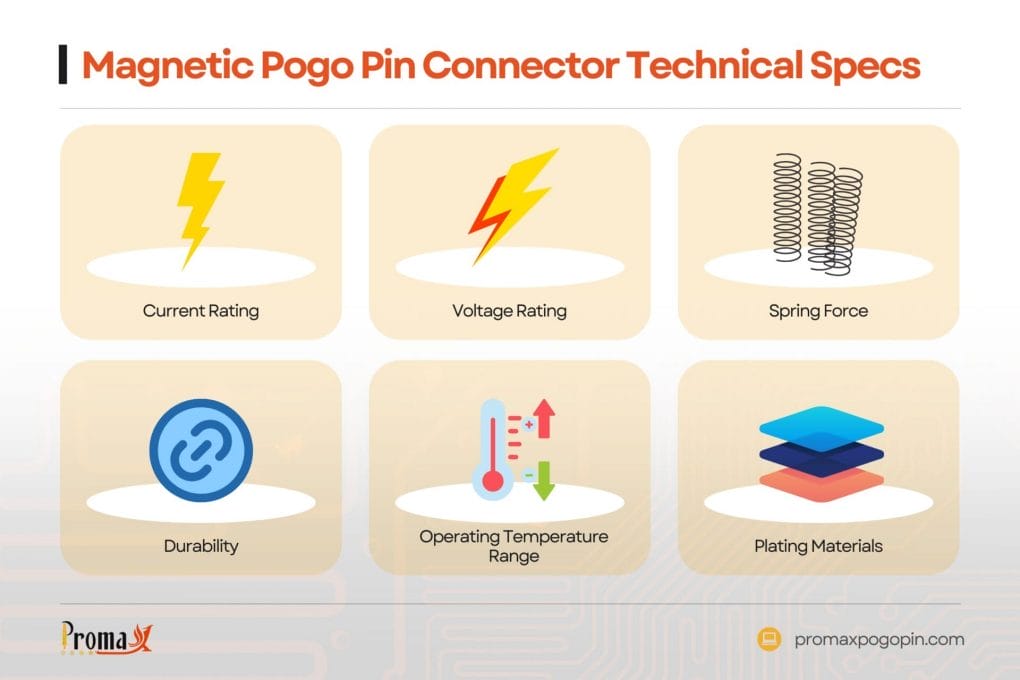 technical specifications