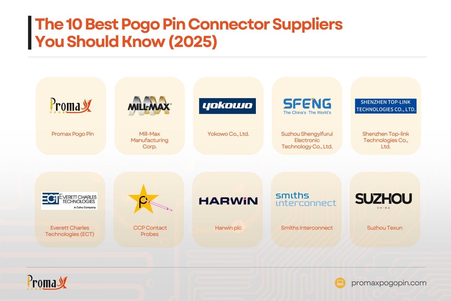 the 10 best pogo pin connector suppliers you should know (2025)