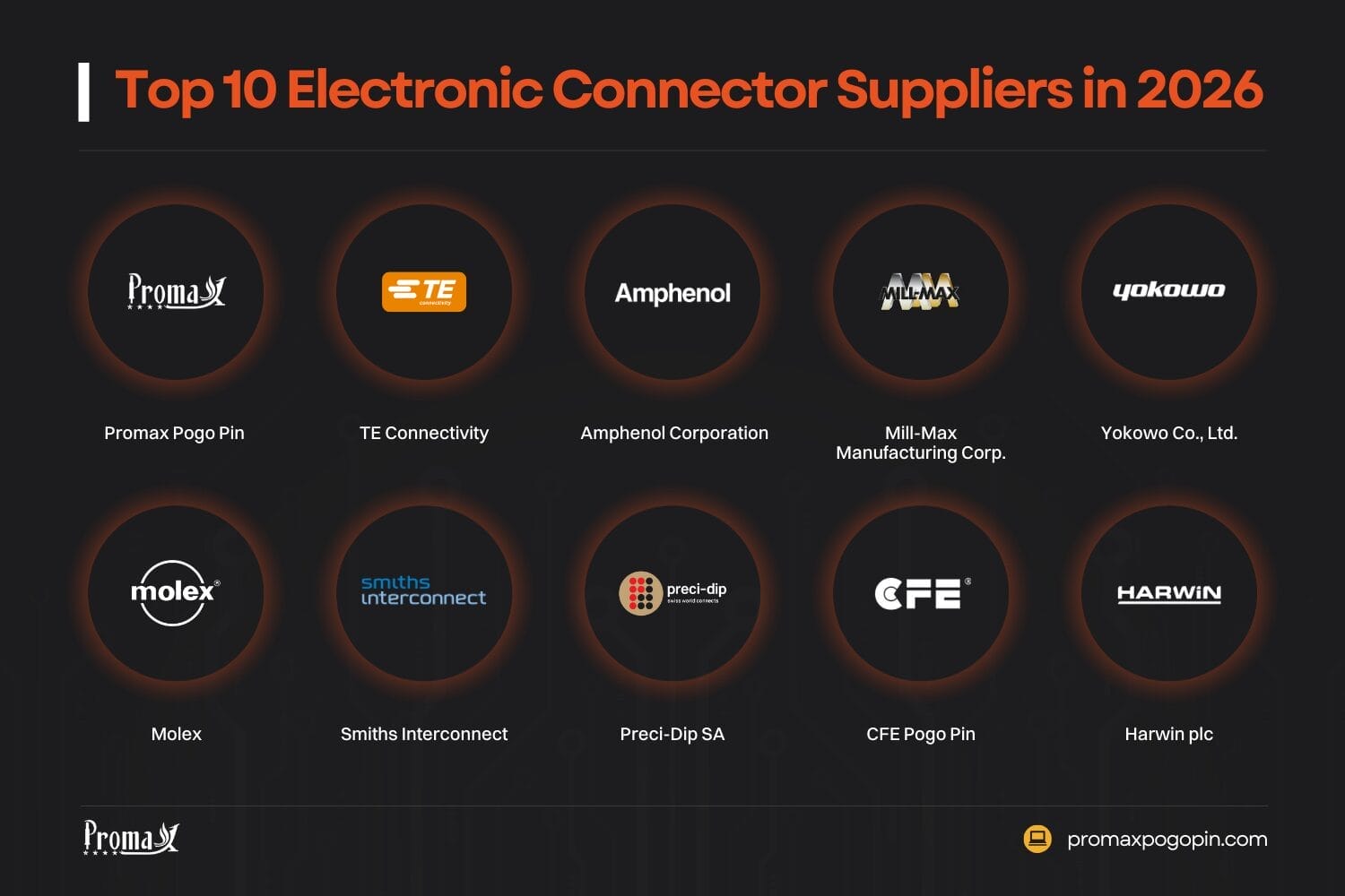 top 10 electronic connector suppliers in 2026