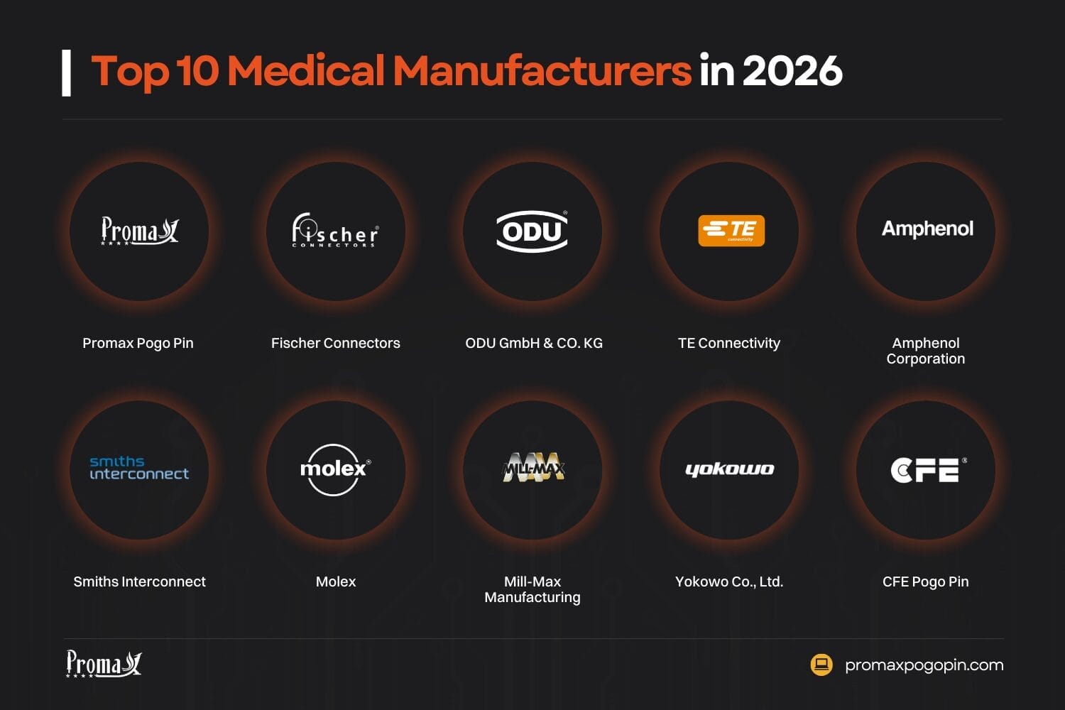 top 10 medical manufacturers in 2026
