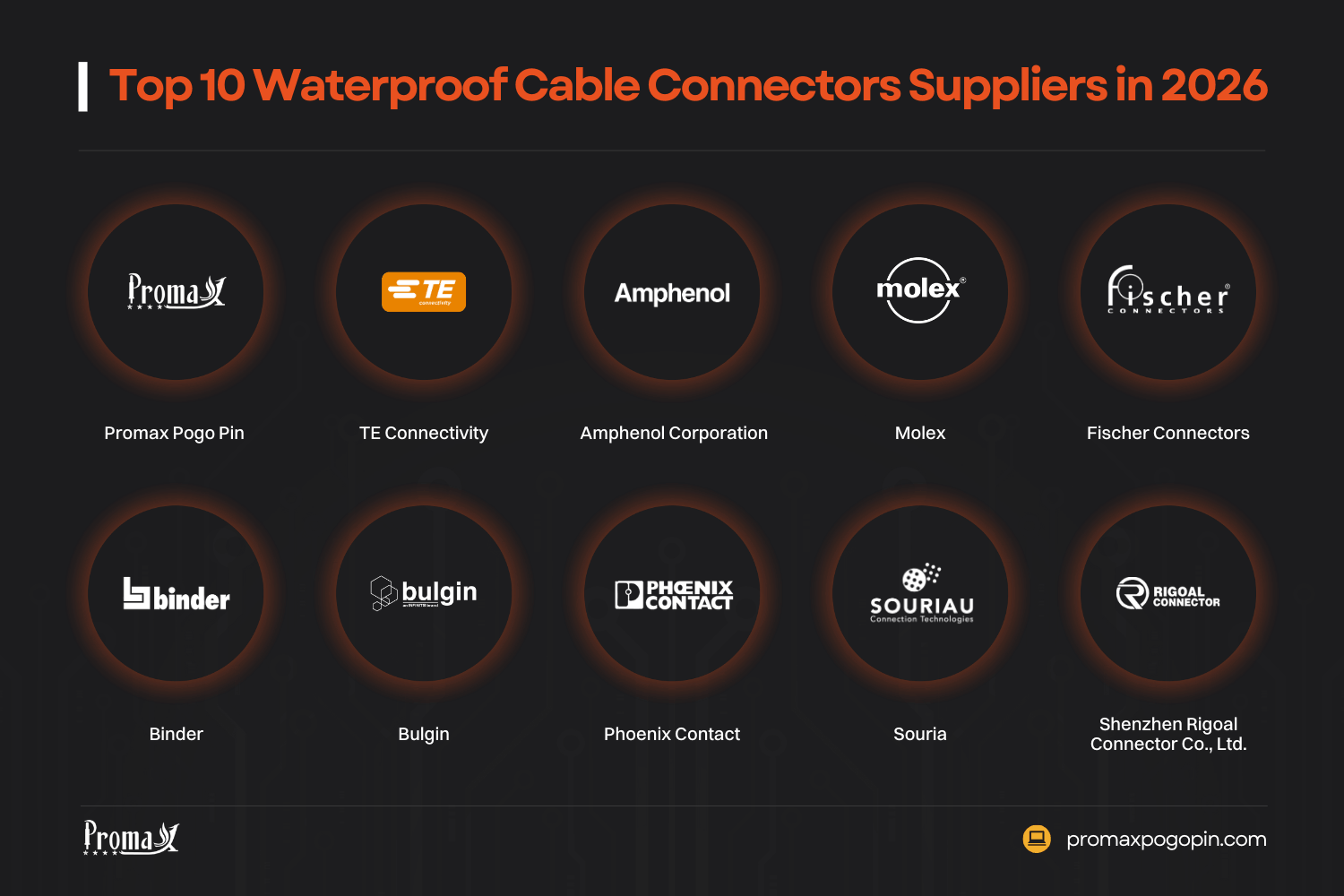 top 10 waterproof cable connector suppliers