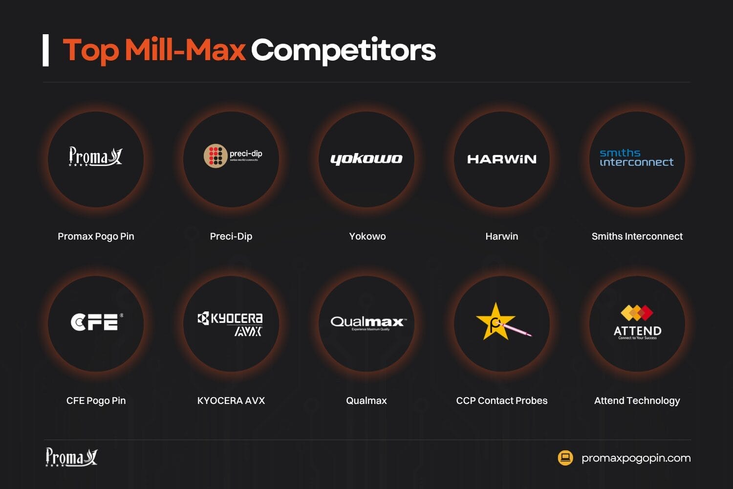 top mill max competitors