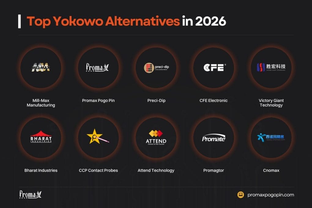 top yokowo alternatives in 2026