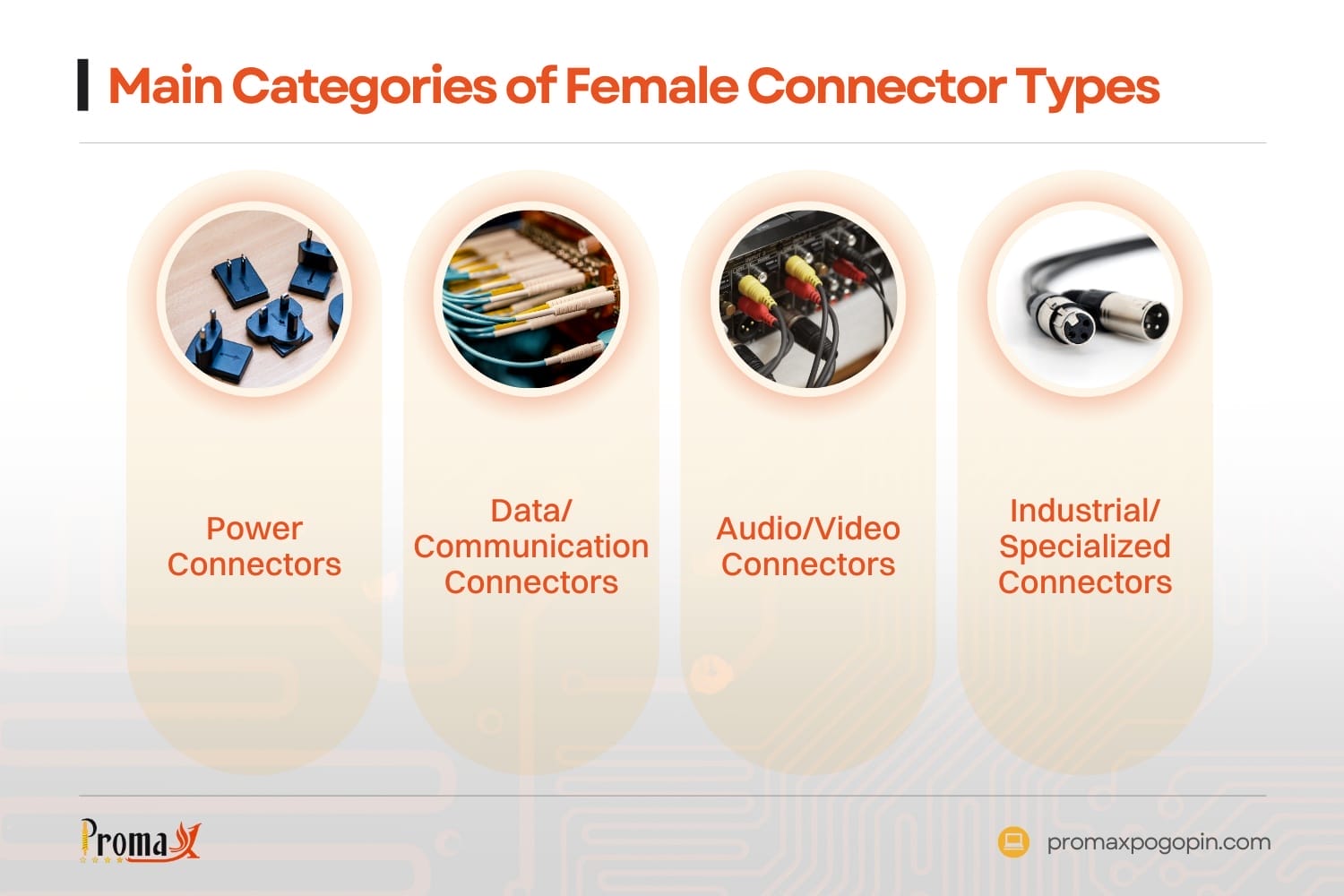 what are the main categories of female connector types