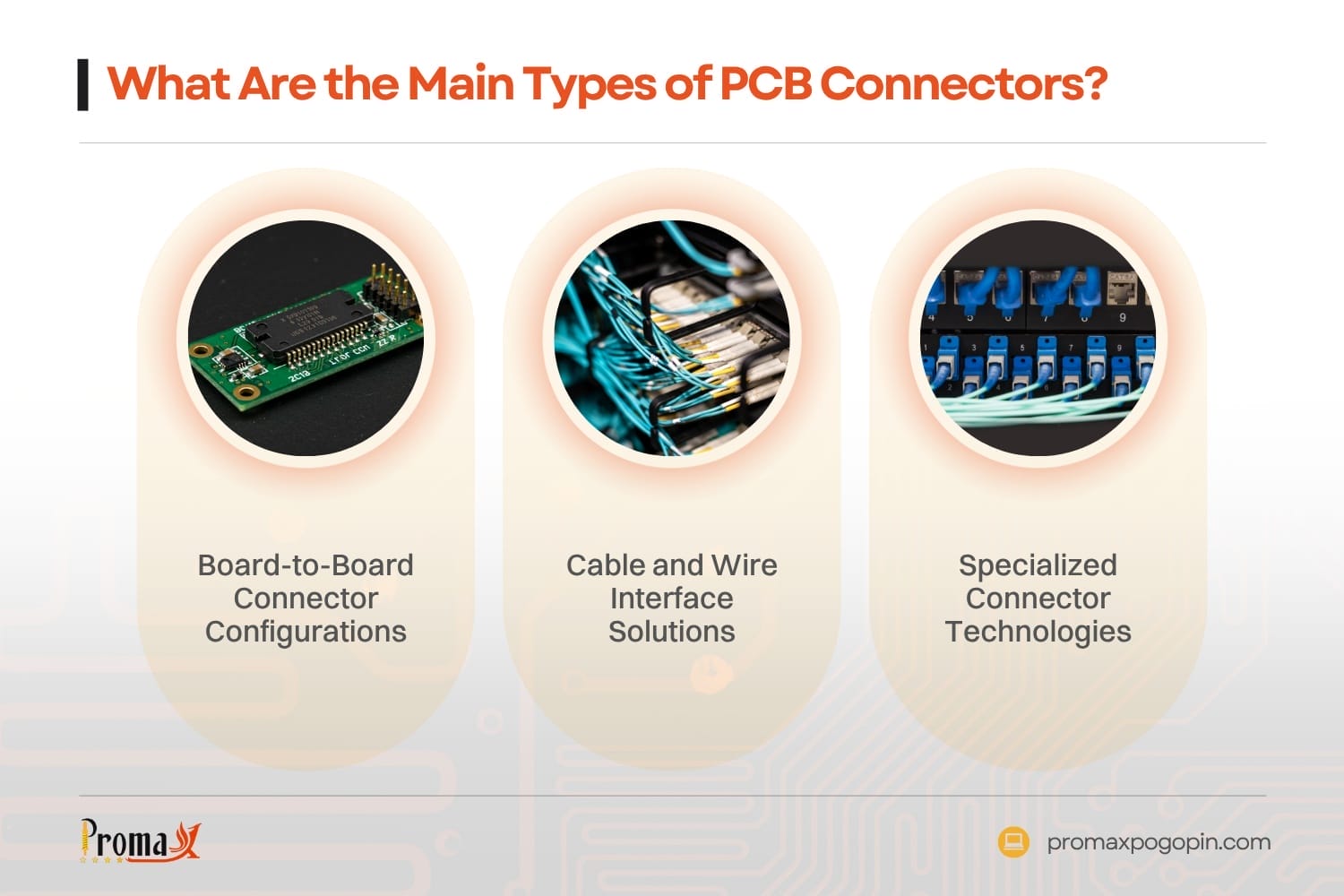 what are the main types of pcb connectors