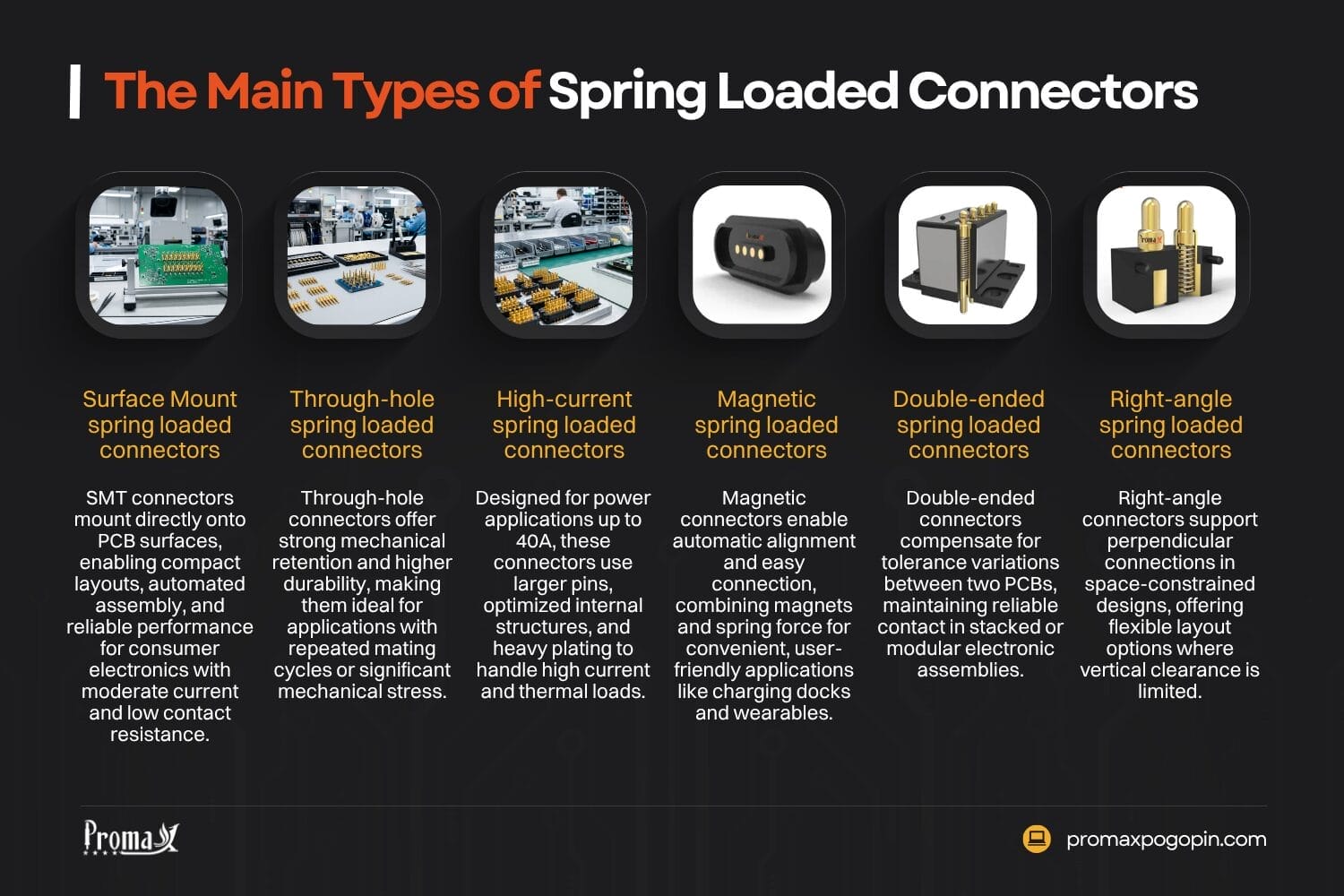 what are the main types of spring loaded connectors