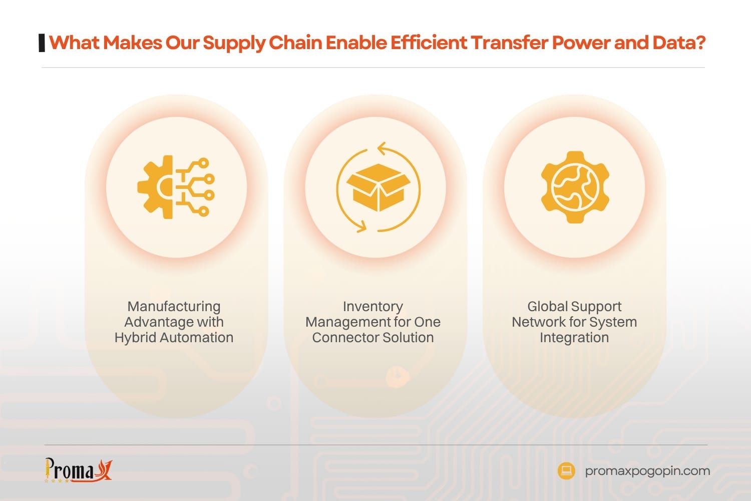 what makes our supply chain enable efficient transfer power and data