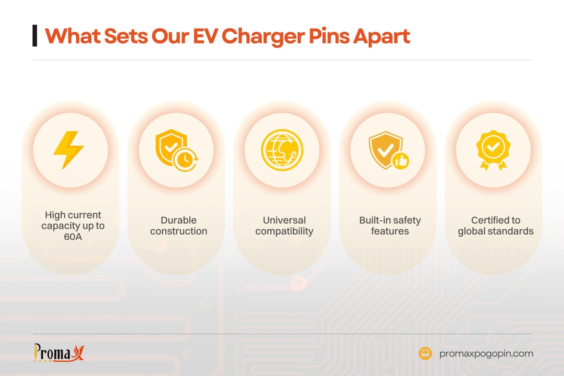 what sets our ev charger pins apart